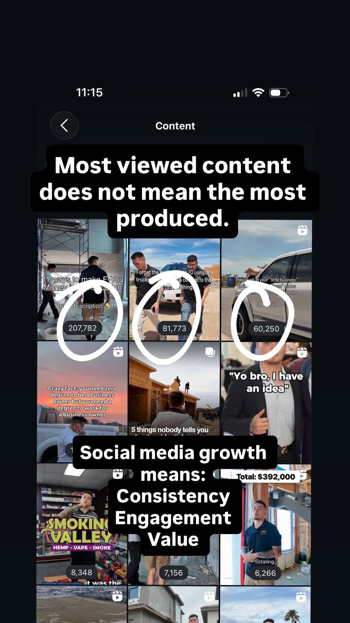 Instagram content dashboard showing reels with 207K, 81K and 60K views